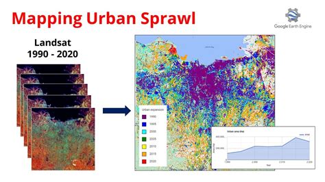 Mapping Jakarta Urban Sprawl From 1990 2020 Using Earth Engine Youtube