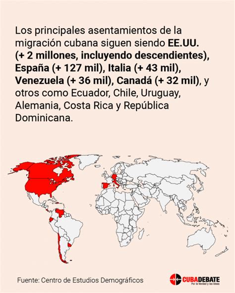 Viaje A La Tierra Prometida Por Qu Emigran Los Cubanos Ii