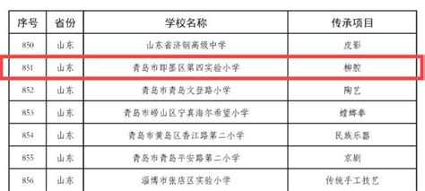 【微发布】第三批全国中小学中华优秀传统文化传承学校名单公示，即墨这所学校入选！澎湃号·政务澎湃新闻 The Paper