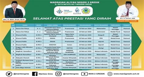 Lagi Siswa Siswi Man Gresik Kembali Raih Belasan Medali Prestasi