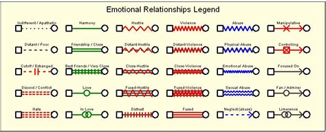 Genogram - Psychology Wiki