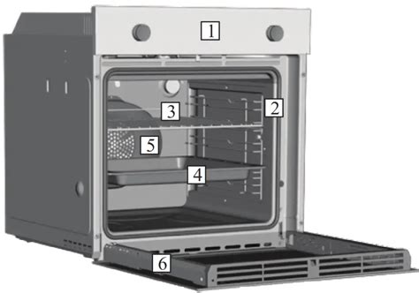 ROSIERES Ovens Instructions