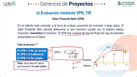 Gerencia De Proyectos Evaluaci N Mediante Vpn Y Tir Youtube