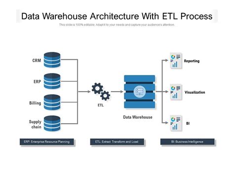 Components Of Data Warehouse Architecture