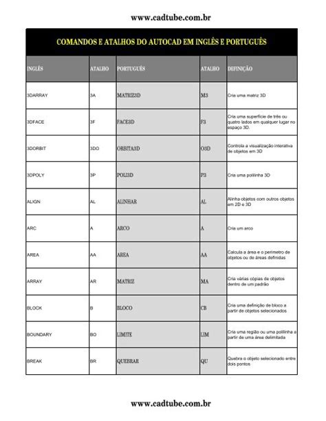 Autocad Atalhos De Comandos