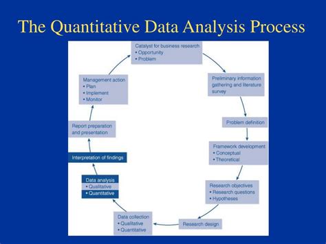 Ppt Chapter 13 Quantitative Data Analysis And Interpretation Powerpoint Presentation Id 6220997