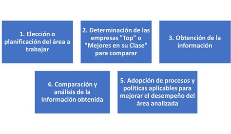 7 Pasos Clave Para Implementar Un Proceso De Benchmarking Efectivo