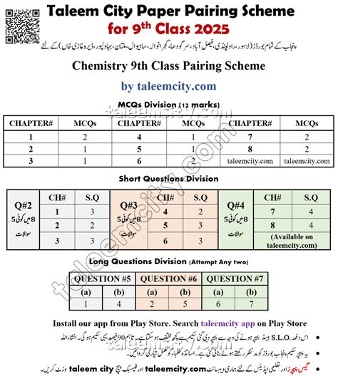 9th Class Chemistry Pairing Scheme 2025 Punjab Boards Taleem City