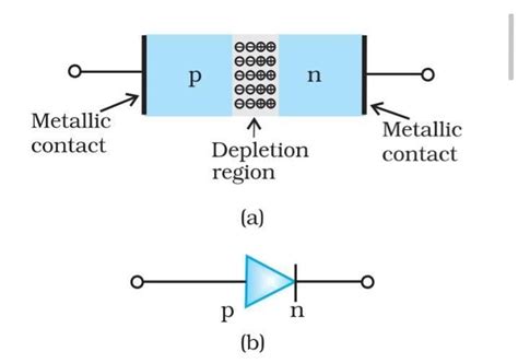 P N Junction Overview Structure Properties And Uses