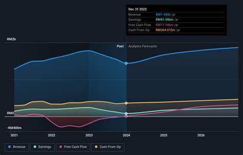 Earnings Update Here S Why Analysts Just Lifted Their Unisem M