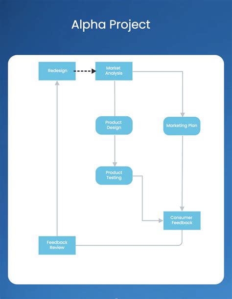 Mastering Project Management Charts A Comprehensive Guide