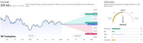 Tesla (TSLA) stock analysis: Buy, Sell, or Hold in 2024?