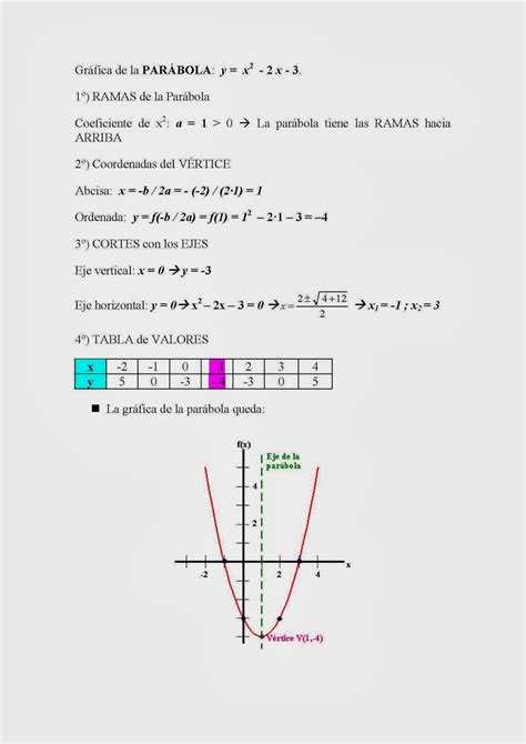 FUNCIONES CUADRATICAS EJERCICIOS RESUELTOS PDF