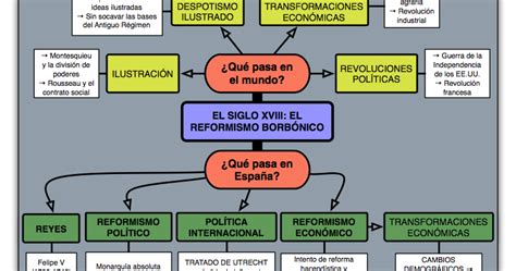 Bloque 4 España en la órbita francesa el reformismo de los primeros