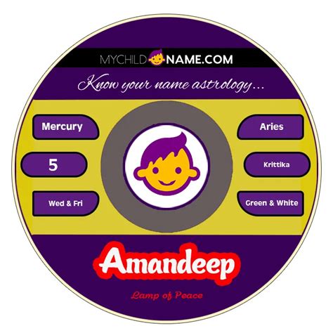 Amandeep Name: Meaning, Origin, Significance, Popularity, Zodiac ...