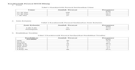 Karakteristik Perawat Rsud Bitung Pdf Document