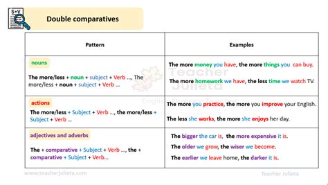 Double Comparatives Teacher Julieta