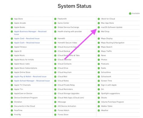 Mac Update Stuck "Checking for updates...", How to Fix • macReports