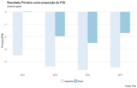 O que está acontecendo na Argentina Blog do Roberto Ellery