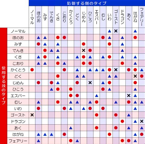 タイプ相性表 ポケモンusum攻略 れいじーげーむ