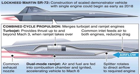 Heres Everything We Know About Mach Son Of Blackbird Hypersonic