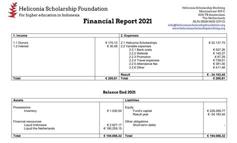 Nonprofit Financial Statements The Complete Guide With Examples