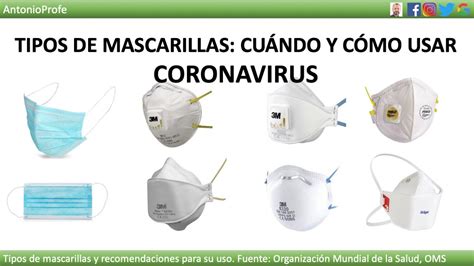 Tipos De Mascarillas Cuándo Y Cómo Usar Salud Videos