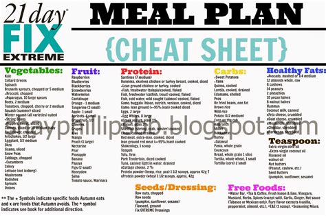 21 Day Fix Meal Plans Artofit