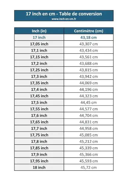 17 Inch En Cm Conversion Inch Centimètre