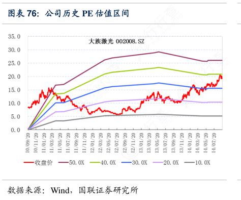 我想了解一下公司历史pe估值区间是怎样的呢行行查行业研究数据库