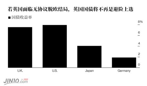 脱欧局势一刻也没消停，2万亿避险市场或濒临崩溃凤凰网