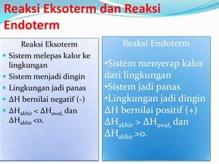 Termokimia Ppt