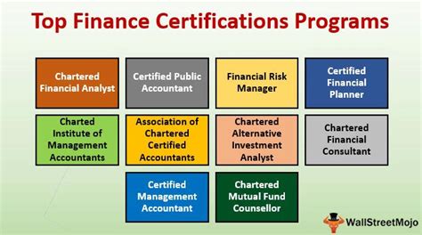 Top 10 Best Finance Certifications List Career Opportunities