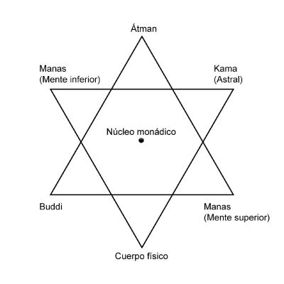 Hexagrama Significado Espiritual Noorpharma Af