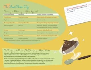 Taxonomy folksonomy cookbook | PPT