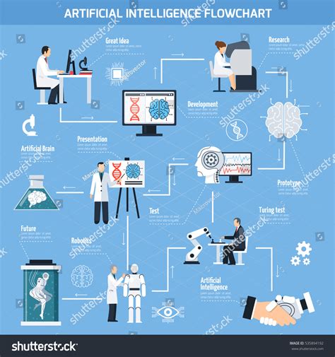 Artificial Intelligence Flowchart Technology Symbols Flat Stock Vector ...