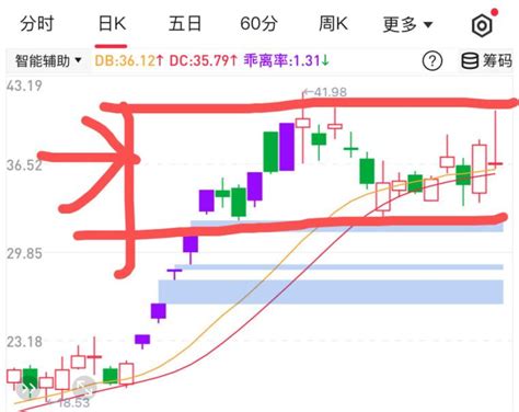 写给在鸿博股份上的股民朋友们牛市做空 Sz002229 淘股吧