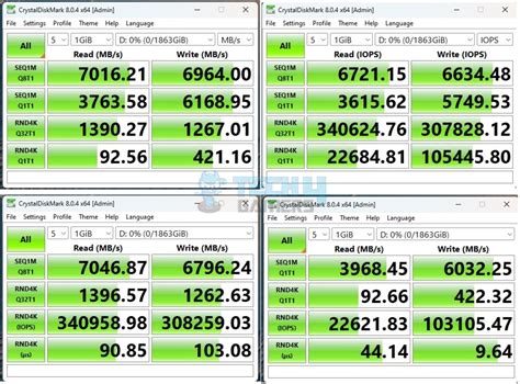 What Are Ssd Readwrite Speeds Explained