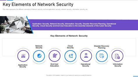 Network Security Key Elements Of Network Security Presentation