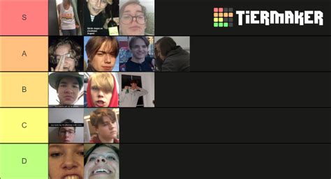 Updated Among Us Imposter Tier List Tier List Community Rankings