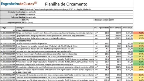 Passos Elaborar Planilha De Or Amento De Obra Sem Erros