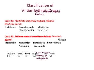 Classification of Antiarrhythmic Drugs.pptx