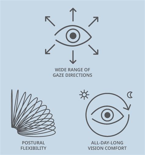 Varilux Comfort Max Lenses | Essilor Pro