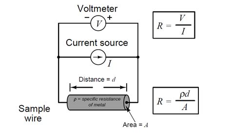 Two Electrode Conductivity Probes Principle - Inst Tools