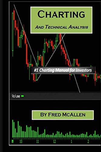 Day Trading Chart Patterns – FREE PATTERNS