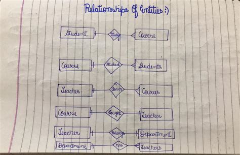 [solved] Erd Preparation Draw An Entity Relationship Diagram Erd Or Course Hero