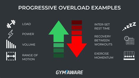 Progressive Overload The Ultimate Guide Gymaware