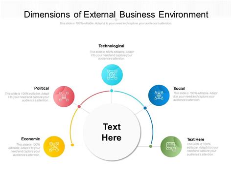 Dimensions Of External Business Environment Powerpoint Slides