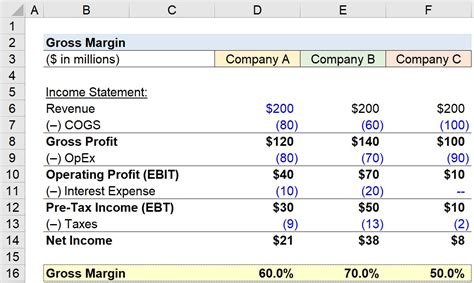 Profit Margin Formula Calculator Examples With Excel Template Hot Sex