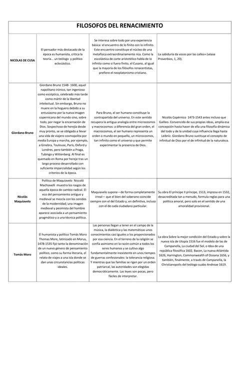 Filosofia Renacimiento PDF Descarga Gratuita